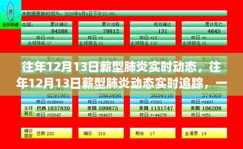 往年12月13日新冠肺炎動態(tài)追蹤，實時掌握最新信息進展