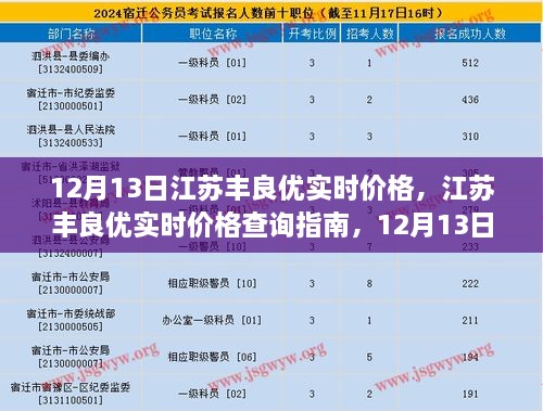 江蘇豐良優(yōu)實時價格指南，12月13日操作詳解，適用于初學(xué)者與進階用戶