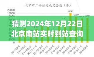 未來科技應(yīng)用展望，北京南站實(shí)時(shí)到站查詢系統(tǒng)的發(fā)展與預(yù)測(cè)