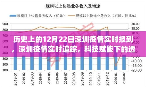 深圳疫情實(shí)時(shí)追蹤，科技賦能下的透明防線(xiàn)新篇章，歷史上的十二月二十二日回顧