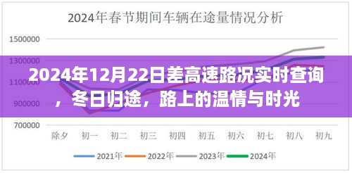 冬日歸途，高速路況實時查詢與路上的溫情時光（2024年12月22日）