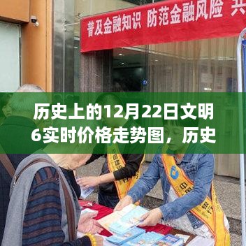 歷史上的12月22日文明之旅，探尋心靈寧靜的港灣與實時價格走勢圖解析