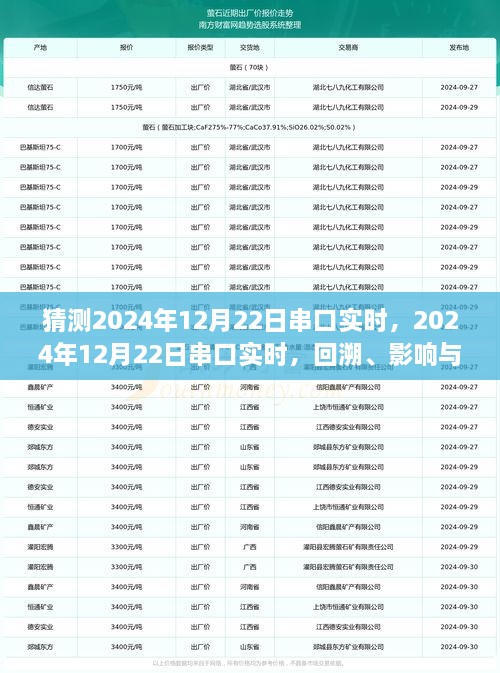 2024年12月22日串口實時，回溯、影響與地位探究