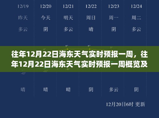 往年12月22日海東天氣實時預(yù)報一周概覽及分析解讀