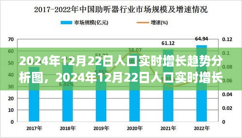 全面解讀，2024年12月22日人口實時增長趨勢分析圖——特性、體驗與競品對比