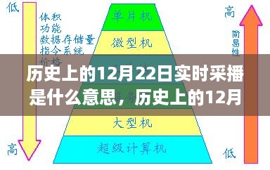 歷史上的12月22日實時采播，意義、影響與實時記錄播報的首日回顧