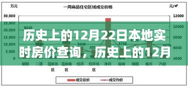 探尋本地實(shí)時(shí)房?jī)r(jià)變遷軌跡，歷史上的12月22日房?jī)r(jià)查詢