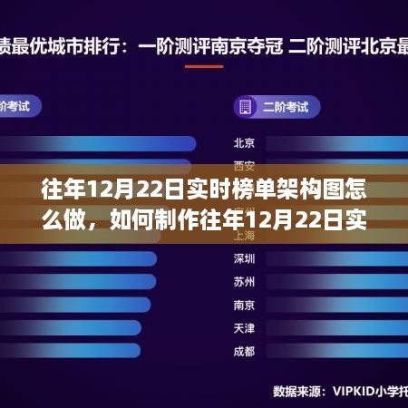 如何制作往年12月22日實時榜單架構(gòu)圖，初學(xué)者與進階用戶指南教程