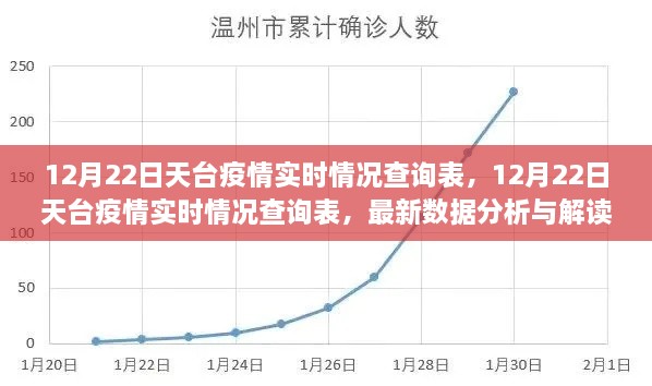 12月22日天臺疫情實時情況查詢表，最新數(shù)據(jù)分析與解讀報告