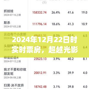 超越光影之巔，揭秘2024年12月22日票房奇跡與學(xué)習(xí)變化的力量