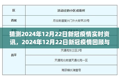 建議，，2024年12月22日新冠疫情回顧與展望，時代背景下的重要時刻實時資訊猜想。