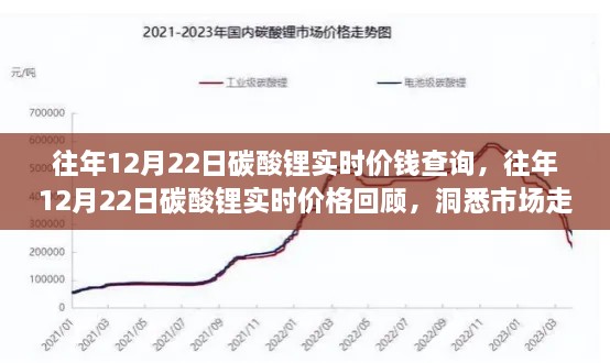 往年12月22日碳酸鋰實時價格回顧，洞悉市場走勢，投資先機掌握在手！