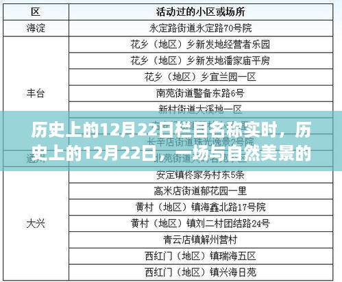 歷史上的12月22日，自然美景的邂逅之旅紀實報道