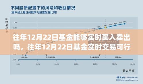 往年12月22日基金實(shí)時(shí)交易探討，買入賣出是否可行？