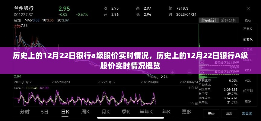 歷史上的銀行A級股價實時情況概覽，聚焦銀行股價在十二月二十二日的動態(tài)變化分析