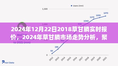 2024年草甘膦市場(chǎng)實(shí)時(shí)報(bào)價(jià)及走勢(shì)分析，多方觀點(diǎn)聚焦探討