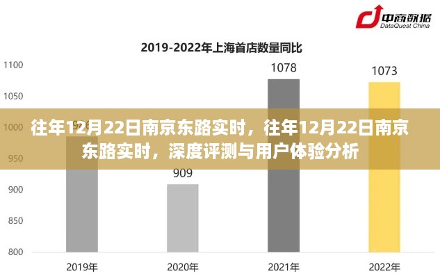 往年12月22日南京東路實時，深度評測與用戶體驗分析總結(jié)報告