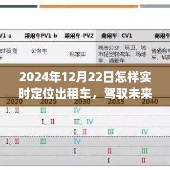 智能出租車實時定位系統(tǒng)，駕馭未來出行，科技革新引領實時定位之旅（2024年12月22日）