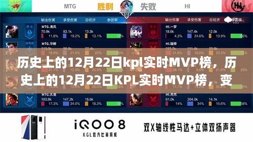 歷史上的12月22日KPL實時MVP榜，成就與自信的種子在變化中綻放光彩