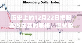 溫馨股市時光，歷史上的12月22日股市行情與家的溫暖實(shí)時表格記錄