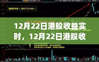 深度解析，12月22日港股市場實時收益與市場走勢及投資策略