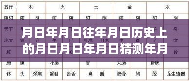 銀幕時(shí)間的回溯與猜想，月日神話與現(xiàn)實(shí)交織的真實(shí)歷史探索