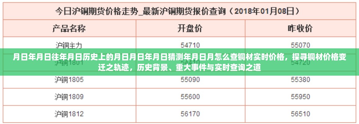 探尋銅材價(jià)格變遷軌跡，歷史背景、重大事件與實(shí)時(shí)查詢指南