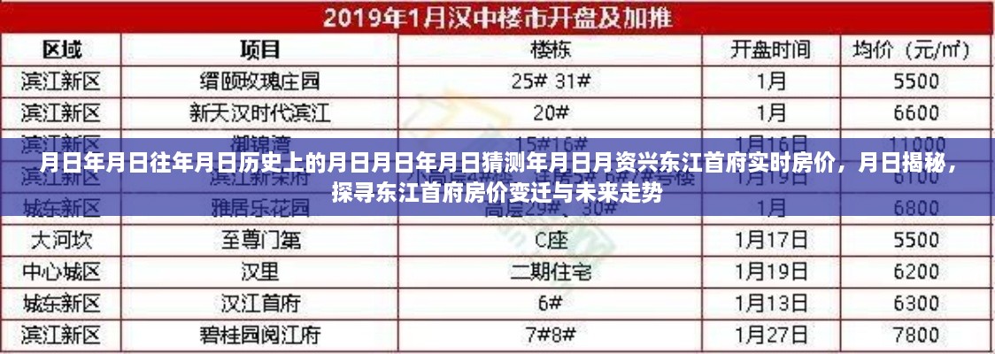 探尋東江首府房?jī)r(jià)變遷與未來走勢(shì)，歷史揭秘與實(shí)時(shí)房?jī)r(jià)分析