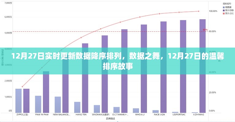 12月27日數(shù)據(jù)降序排列，舞動數(shù)字間的溫馨排序故事