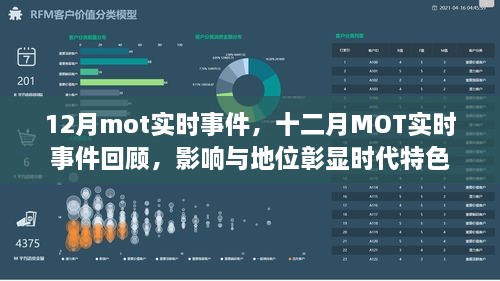 十二月MOT實(shí)時(shí)事件回顧，時(shí)代特色下的影響與地位彰顯