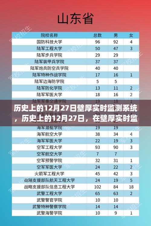 歷史上的12月27日，探索壁厚實時監(jiān)測系統(tǒng)的心靈綠洲