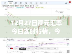 12月27日澳元匯率實時行情解析與查詢指南，初學(xué)者與進(jìn)階用戶適用