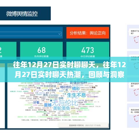 往年12月27日實時聊天回顧與洞察，熱潮中的對話與洞察