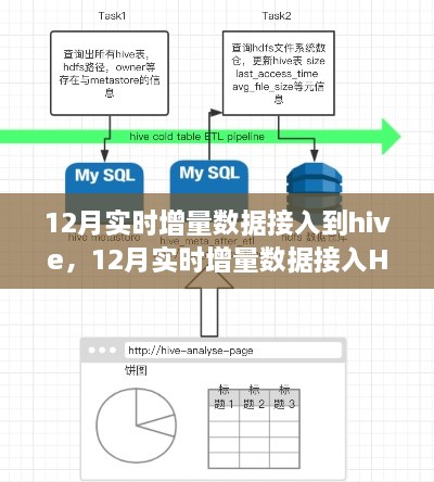 12月實時增量數(shù)據(jù)接入Hive技術(shù)解析與操作指南