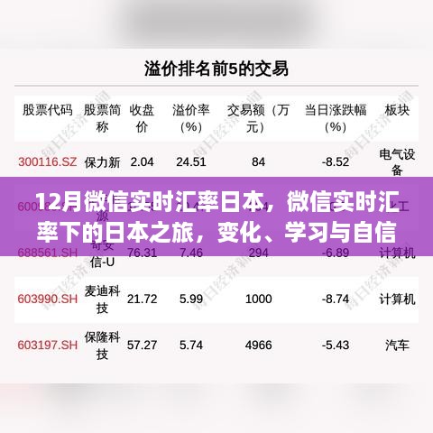 微信實時匯率下的日本之旅，探索、學習與自信的力量