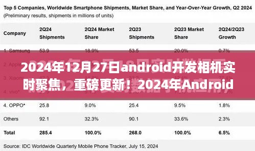 重磅更新！2024年Android開發(fā)相機實時聚焦技術(shù)深度解析與實戰(zhàn)