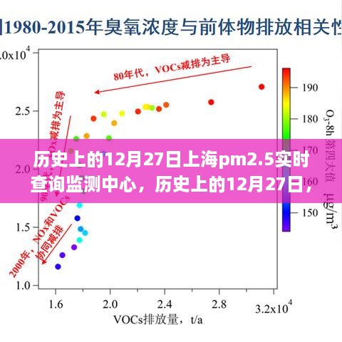 歷史上的12月27日上海PM2.5實(shí)時(shí)查詢監(jiān)測中心，詳細(xì)步驟指南與探索