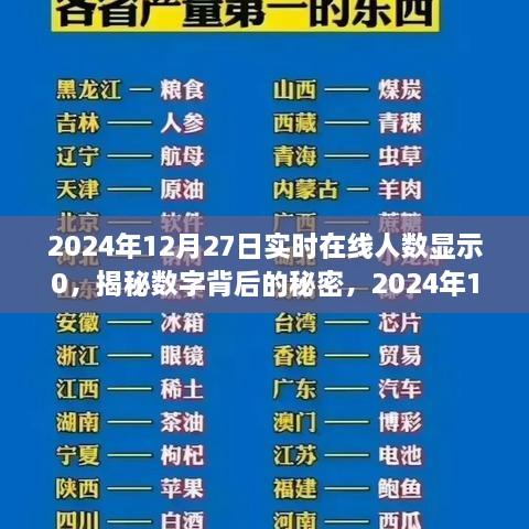 揭秘數(shù)字背后的秘密，探究2024年12月27日實時在線人數(shù)顯示零的獨特現(xiàn)象及其背后的原因