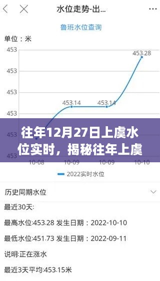 揭秘往年上虞水位變化，實(shí)時(shí)觀察與解析——以十二月二十七日為例
