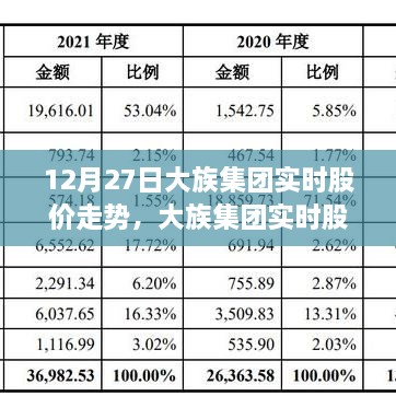 大族集團實時股價走勢解析，聚焦股市波動與觀點碰撞，12月27日深度分析