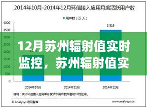 蘇州輻射實(shí)時監(jiān)控指南，初學(xué)者到進(jìn)階用戶的全方位教程