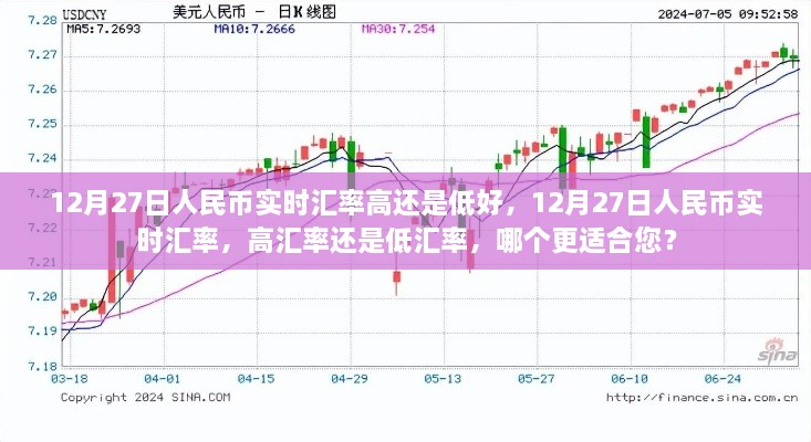 12月27日人民幣實時匯率解析，高還是低，哪個更適合您？