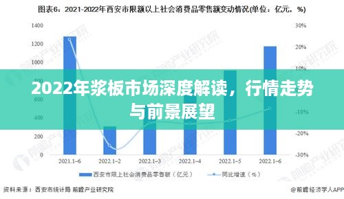 2022年漿板市場深度解讀，行情走勢與前景展望