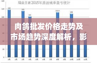 肉鴿批發(fā)價(jià)格走勢及市場趨勢深度解析，影響因素與未來展望