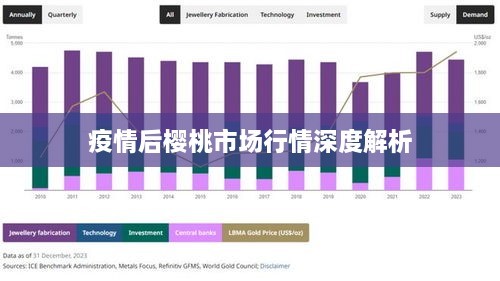 疫情后櫻桃市場行情深度解析