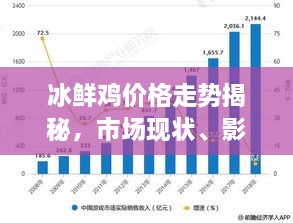 冰鮮雞價格走勢揭秘，市場現(xiàn)狀、影響因素與未來趨勢分析