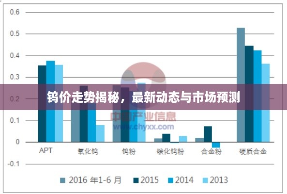 鎢價走勢揭秘，最新動態(tài)與市場預測