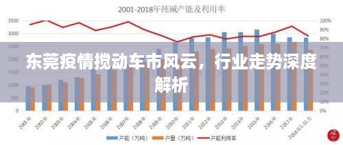 東莞疫情攪動車市風云，行業(yè)走勢深度解析