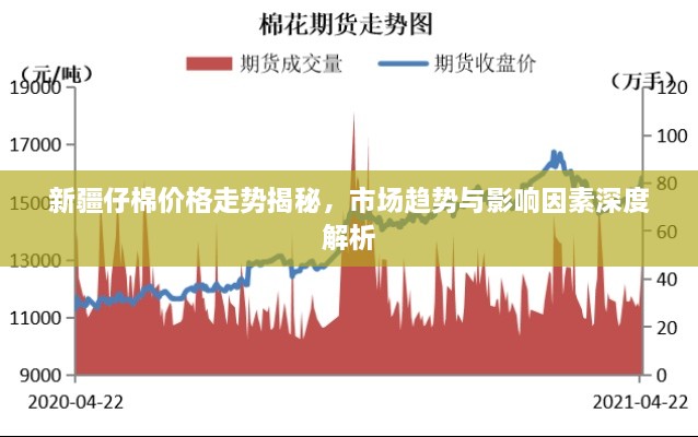 新疆仔棉價格走勢揭秘，市場趨勢與影響因素深度解析