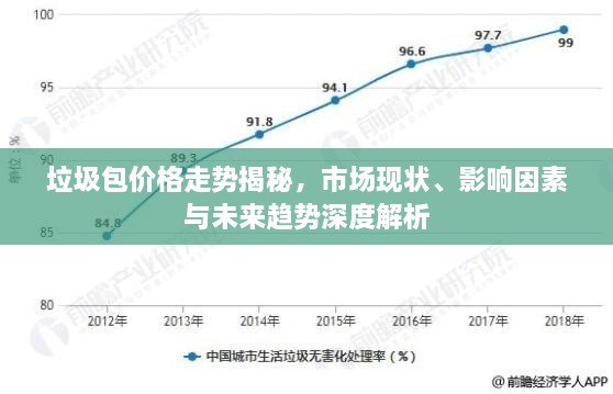 垃圾包價格走勢揭秘，市場現(xiàn)狀、影響因素與未來趨勢深度解析